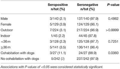 Leishmania infantum Seroprevalence in Cats From Touristic Areas of Italy and Greece